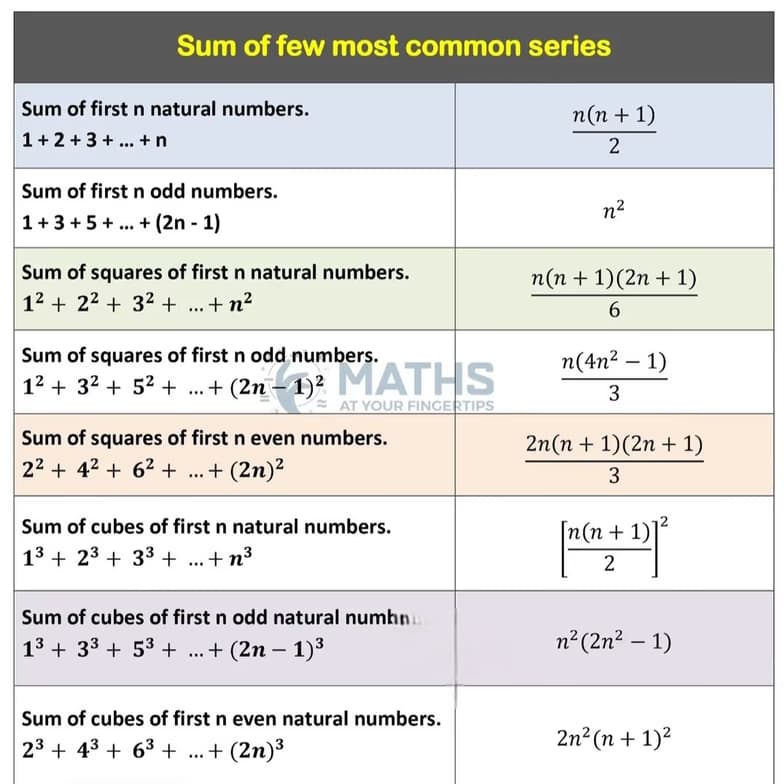 Mathematics learning materials by Sunil 