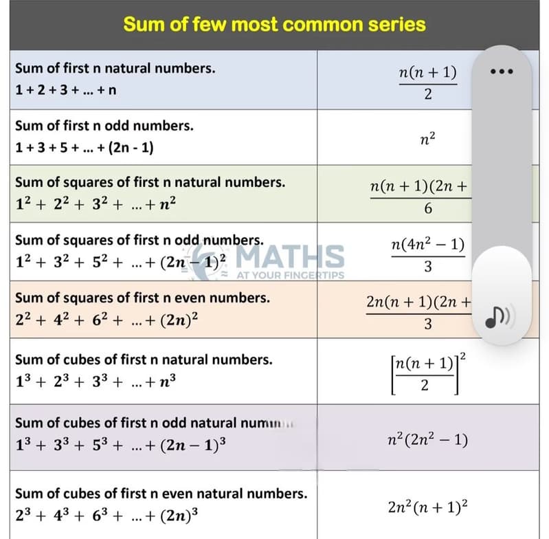 Live performance with Mathematics by Sunil 