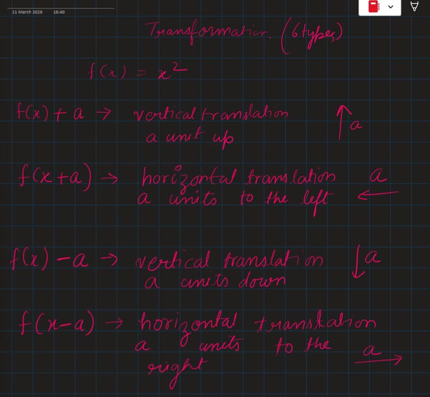 Mathematics learning materials by Ankita 
