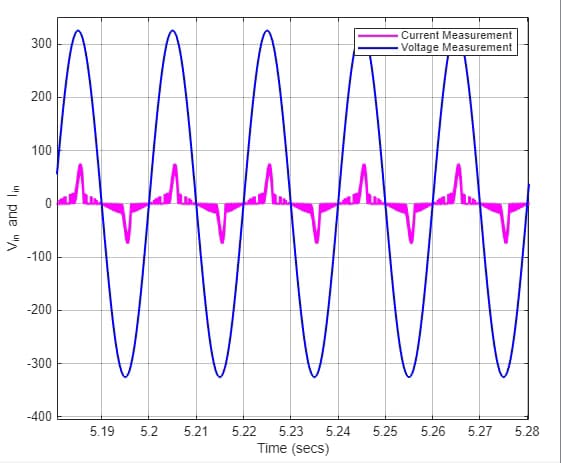 Casual photos of Sanjeev Kumar, Wiingy tutor 