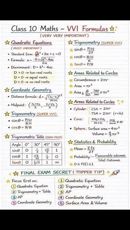 Mathematics learning materials by Pratiksha  