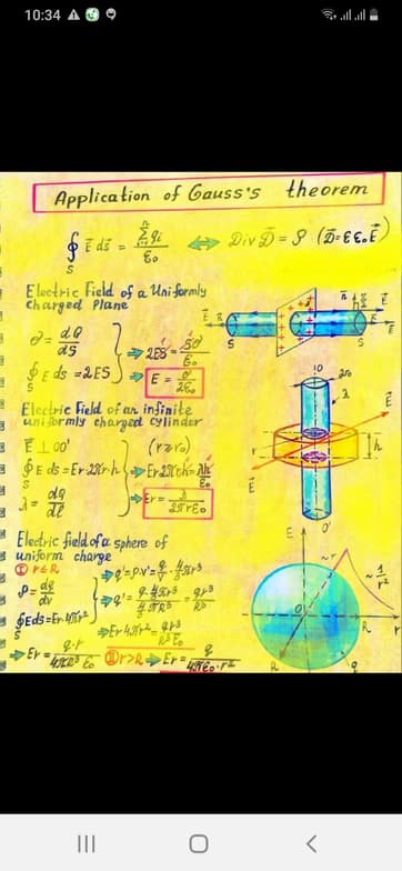 Mathematics learning materials by Abhishek Prasad  