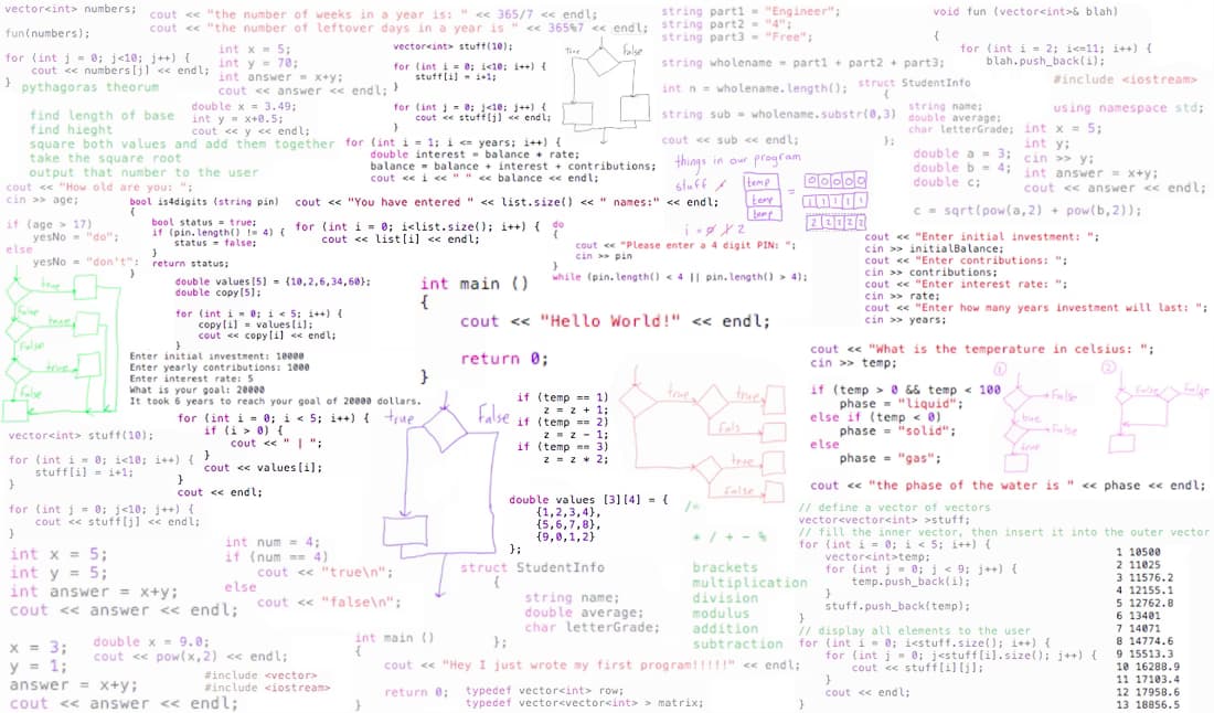 Coding learning materials by Vamshi 