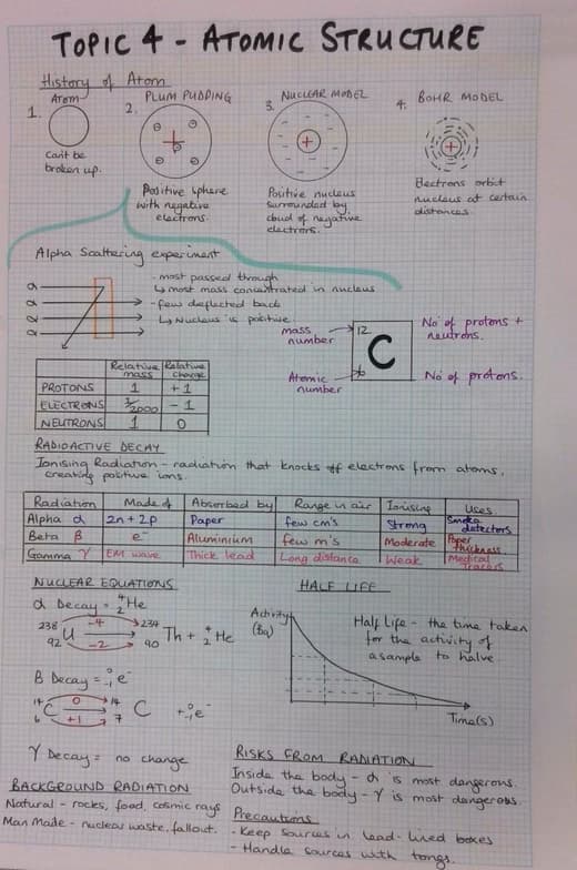 GCSE learning materials by Divjot 