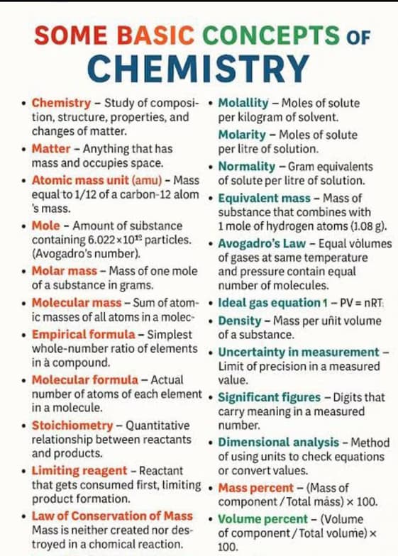Chemistry learning materials by Vikash Singh  
