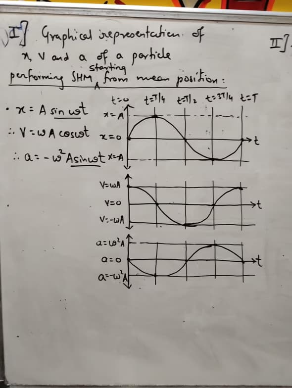 Teaching setup of Anurag for private tutoring 