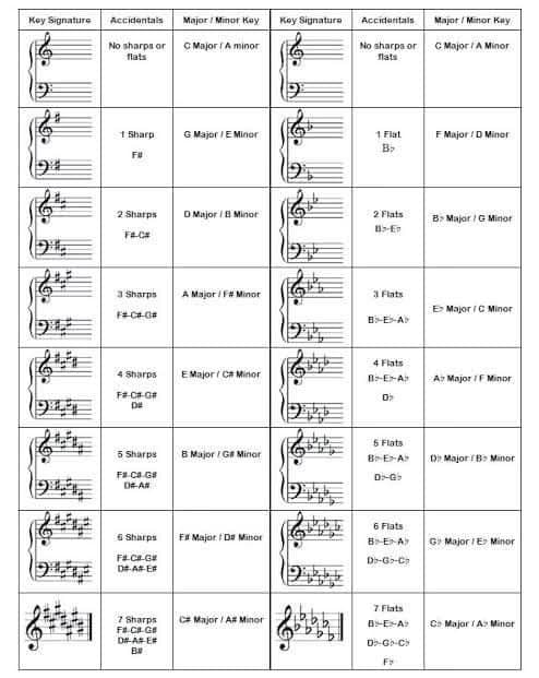 Piano learning materials by Thomas  