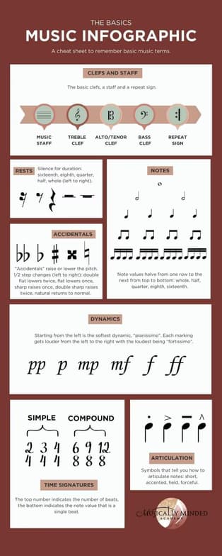 Piano learning materials by Thomas  