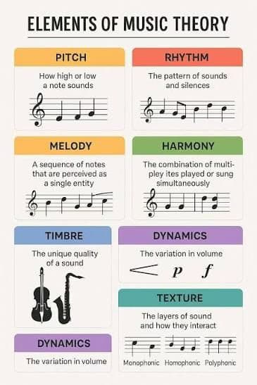 Singing learning materials by Isaiah 