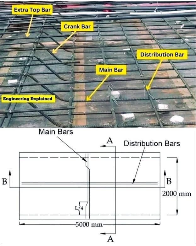 Engineering learning materials by Vipul 