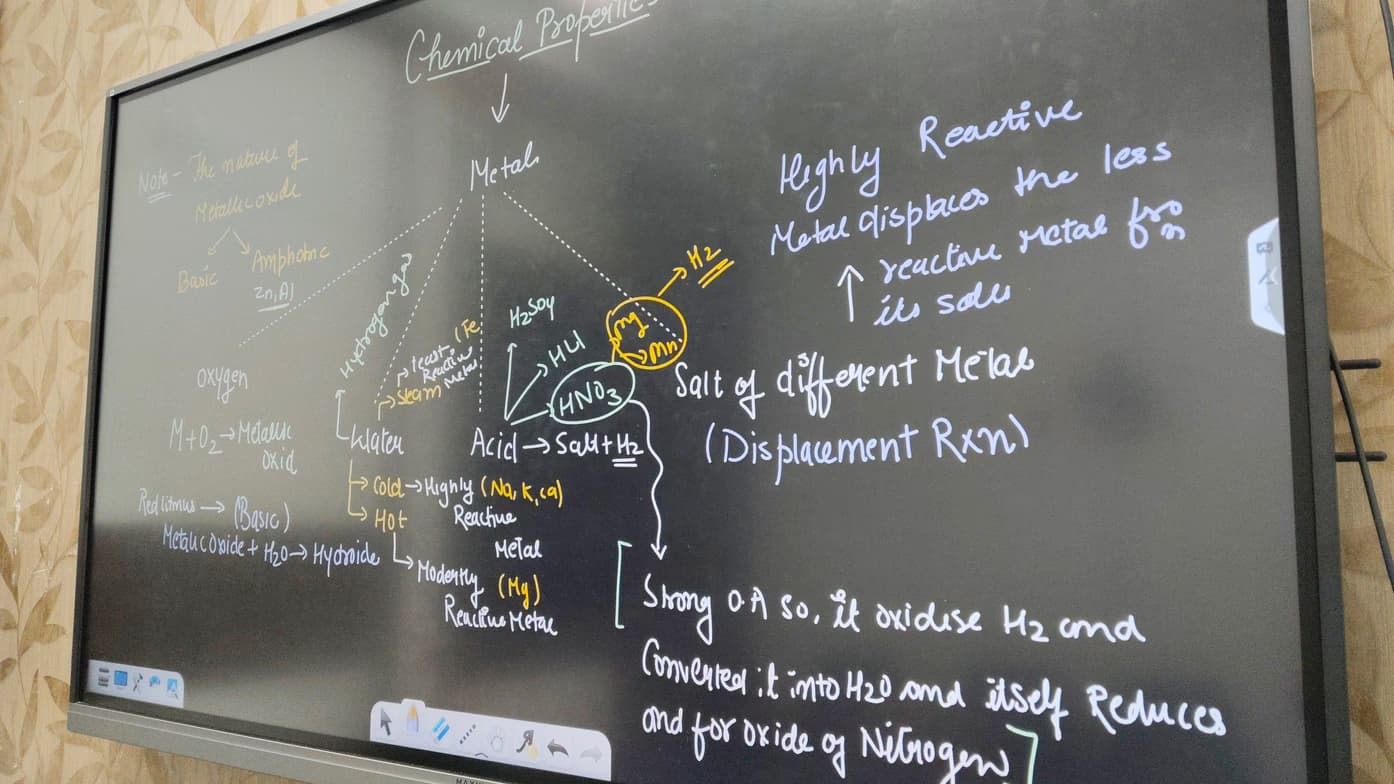 Anchal conducting a lesson 