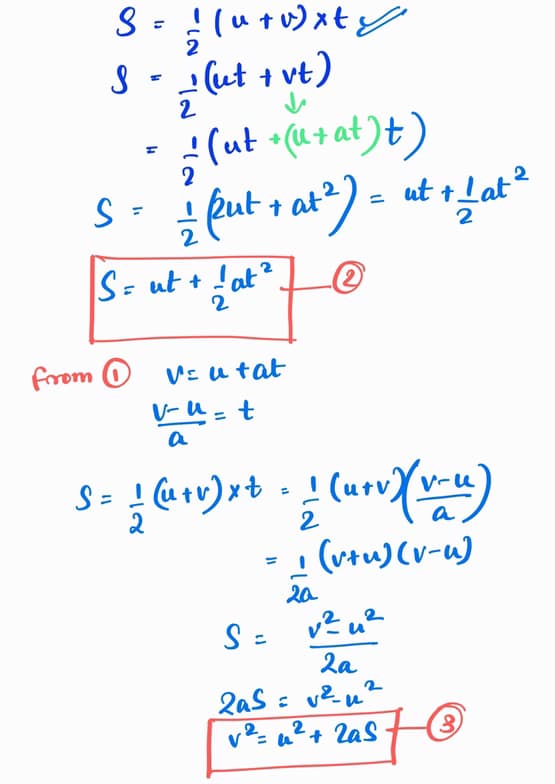 Live performance with Physics by Kanhu Kishore 