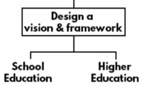 Live performance with Biology by Shikha 