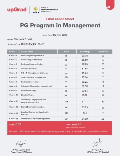 Verified degree or teaching certification of Namrata 