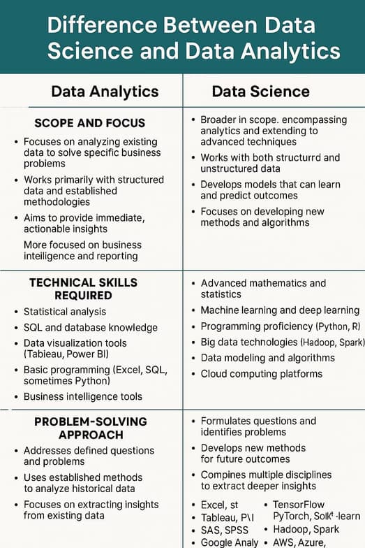 Live performance with Data Science by Ria  