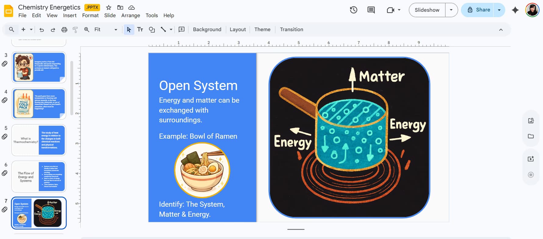 Chemistry learning materials by Rany Purwade Putrie 