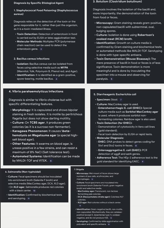 Biology learning materials by Indranil  