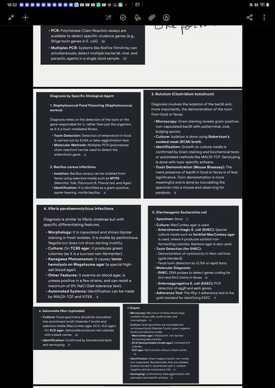 Biology learning materials by Indranil  