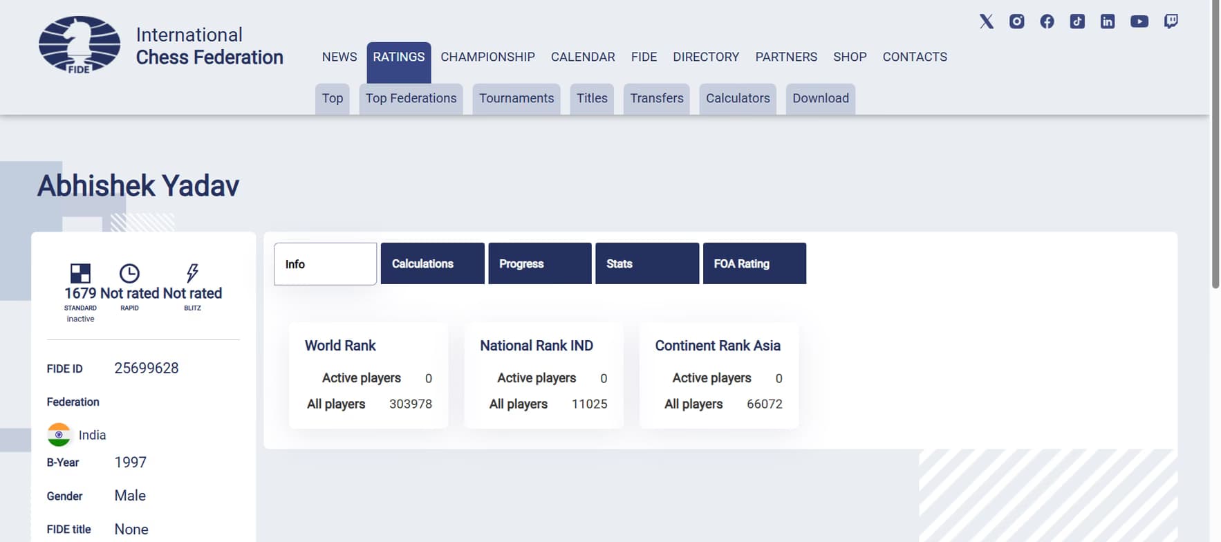 Verified degree or teaching certification of Abhishek  