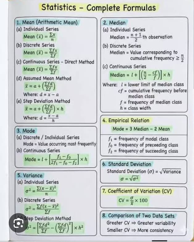 Mathematics learning materials by Neha  