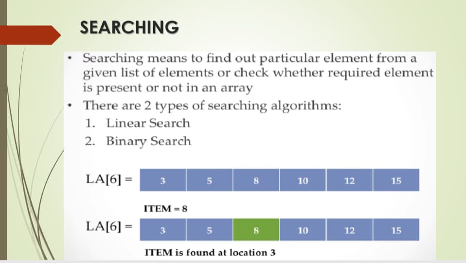 Data Science learning materials by Rohini 