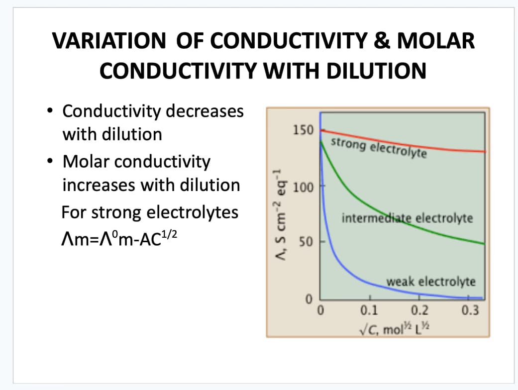 Chemistry learning materials by Priya 