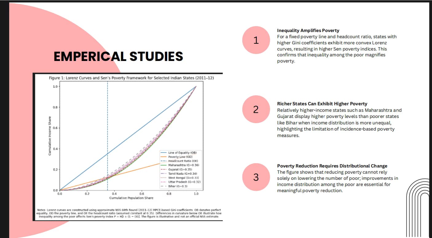 Live performance with Economics by Sayantan 