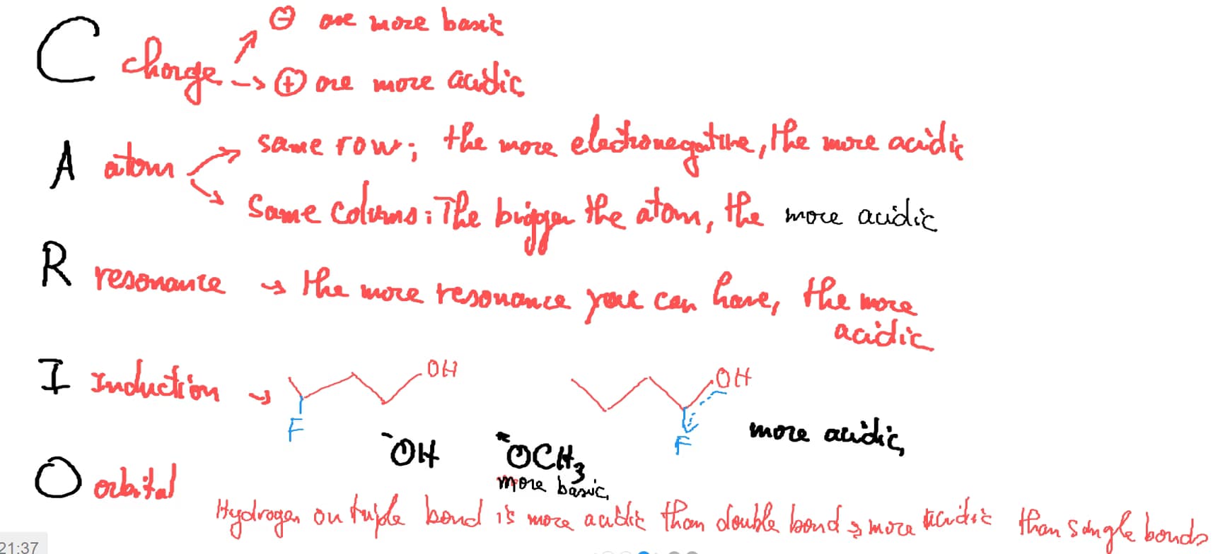 Chemistry learning materials by Fayçal 