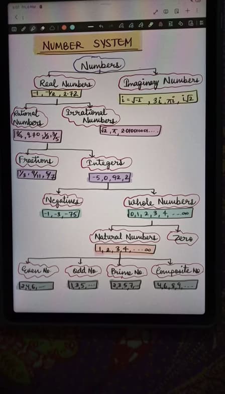 Mathematics learning materials by Sakshi  