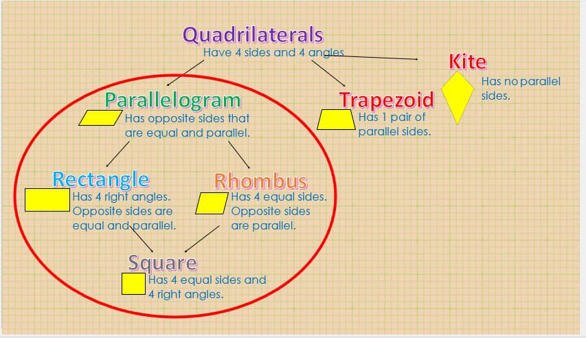 Mathematics learning materials by Michelle 
