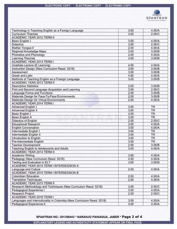 Verified degree or teaching certification of Alejandro 