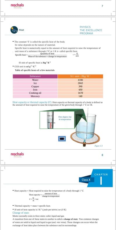 Live performance with Physics by AMAN  