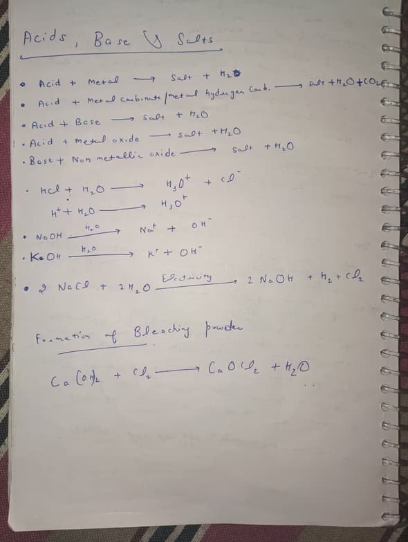 Science learning materials by Manish  