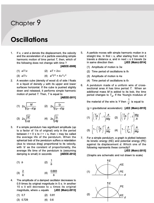 Physics learning materials by Inder 