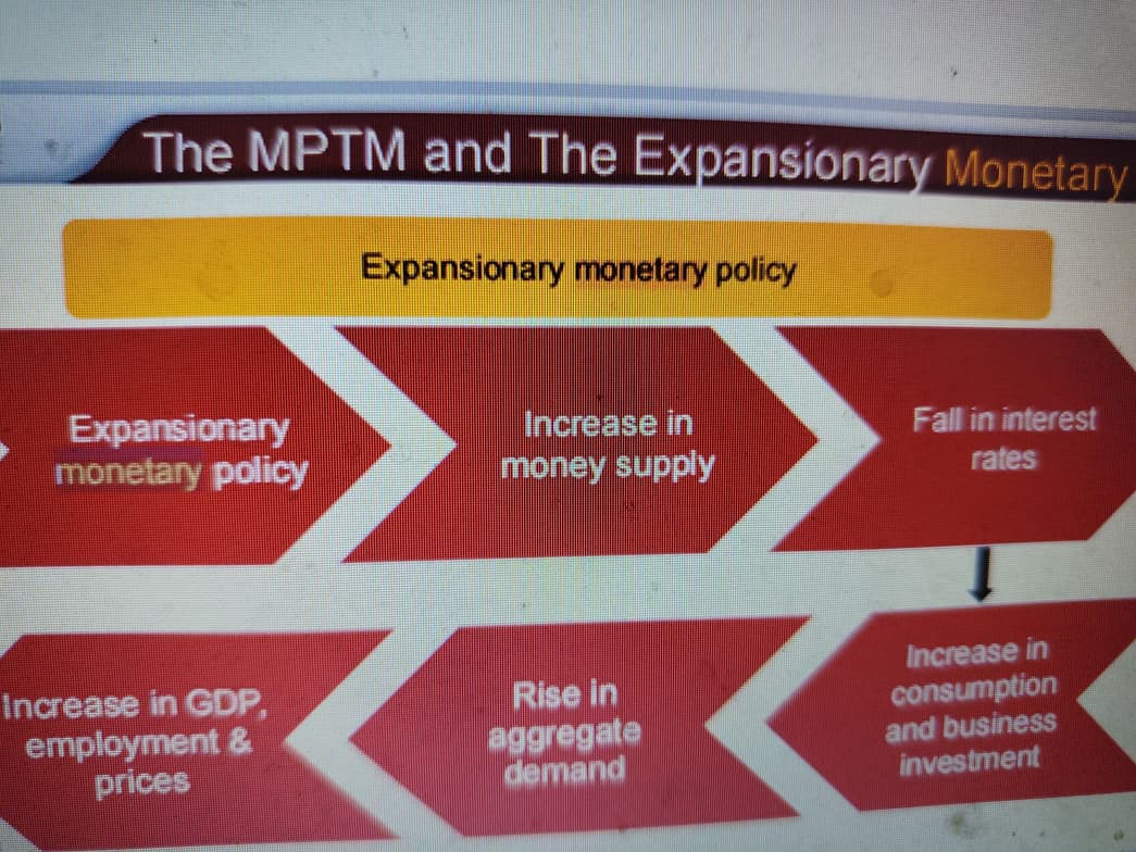 Economics learning materials by Swati  