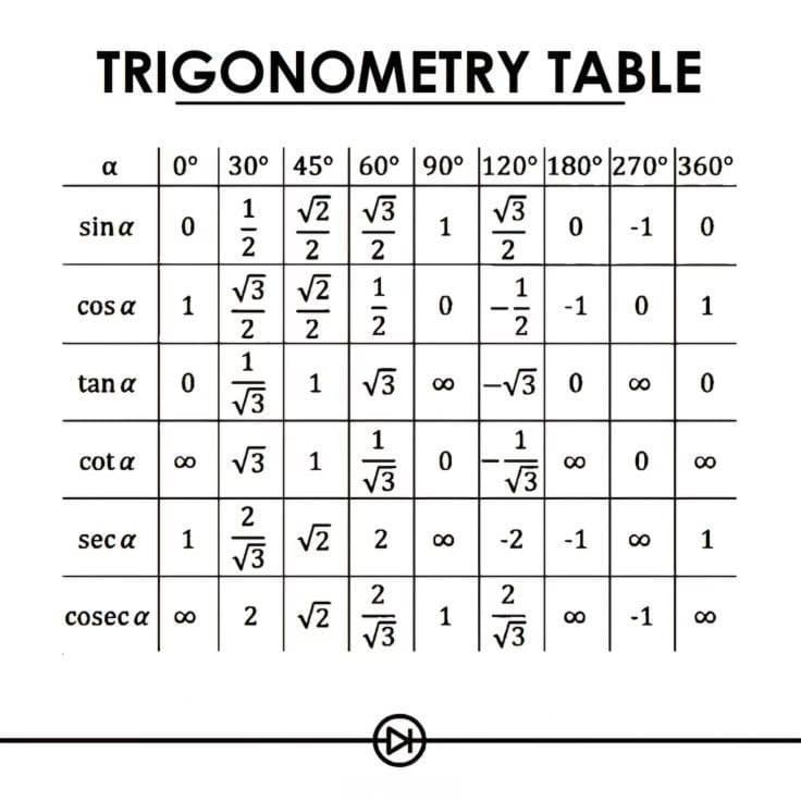 Mathematics learning materials by Mahima 