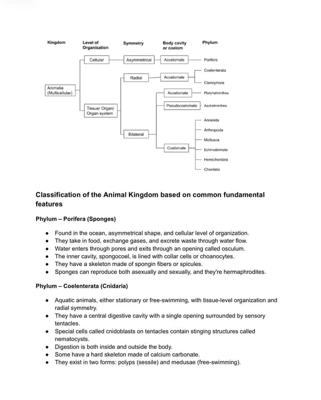 Biology learning materials by Raghav 