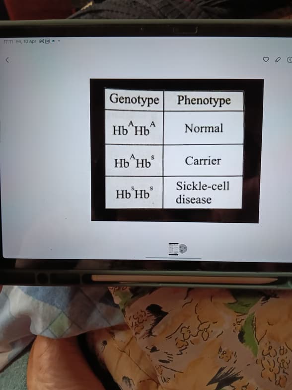 Biology learning materials by Harshita  