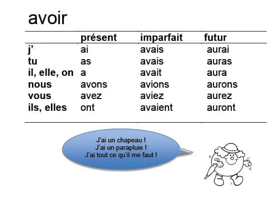 French learning materials by Francois 
