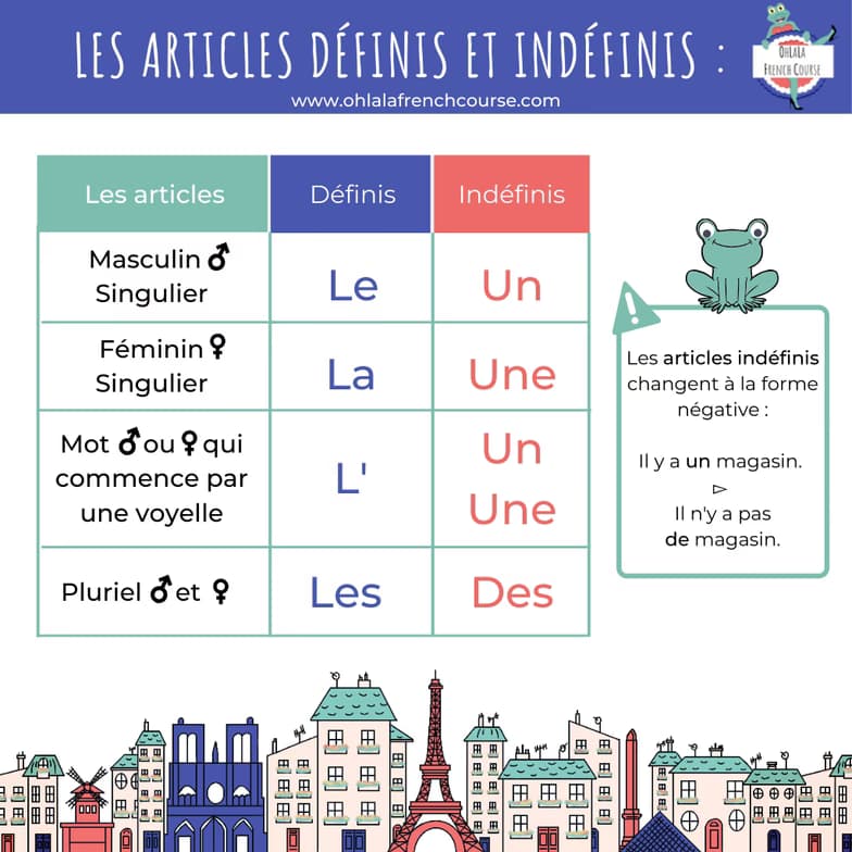 French learning materials by Merna 