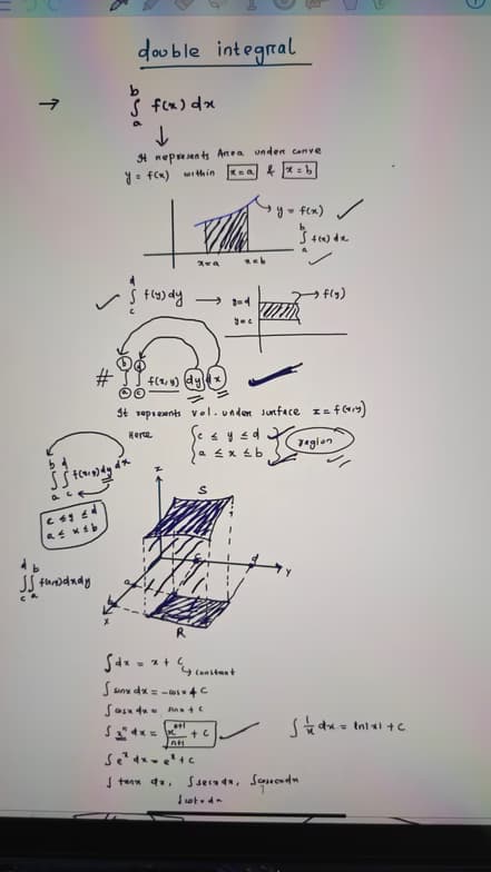 Mathematics learning materials by Sagar 