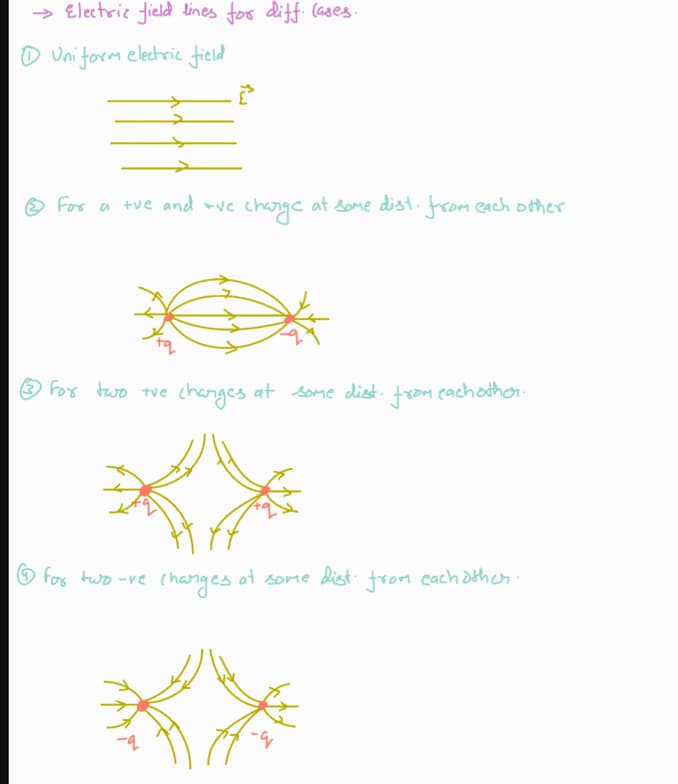 Physics learning materials by Konark  