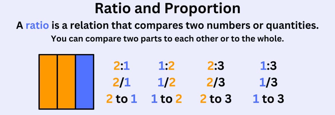 Mathematics learning materials by Ronamy Christelle  