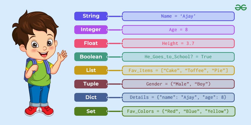 Coding learning materials by Omkar 