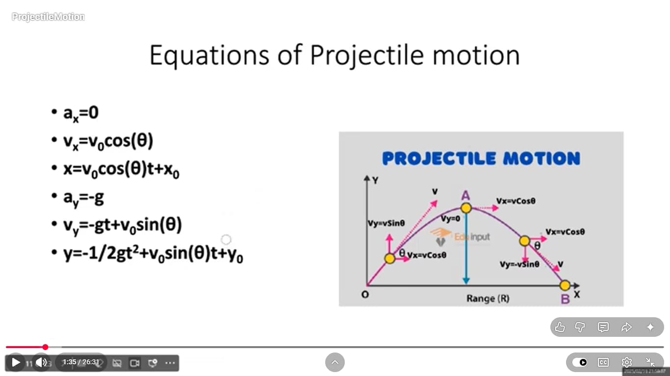 Physics learning materials by Andrew  