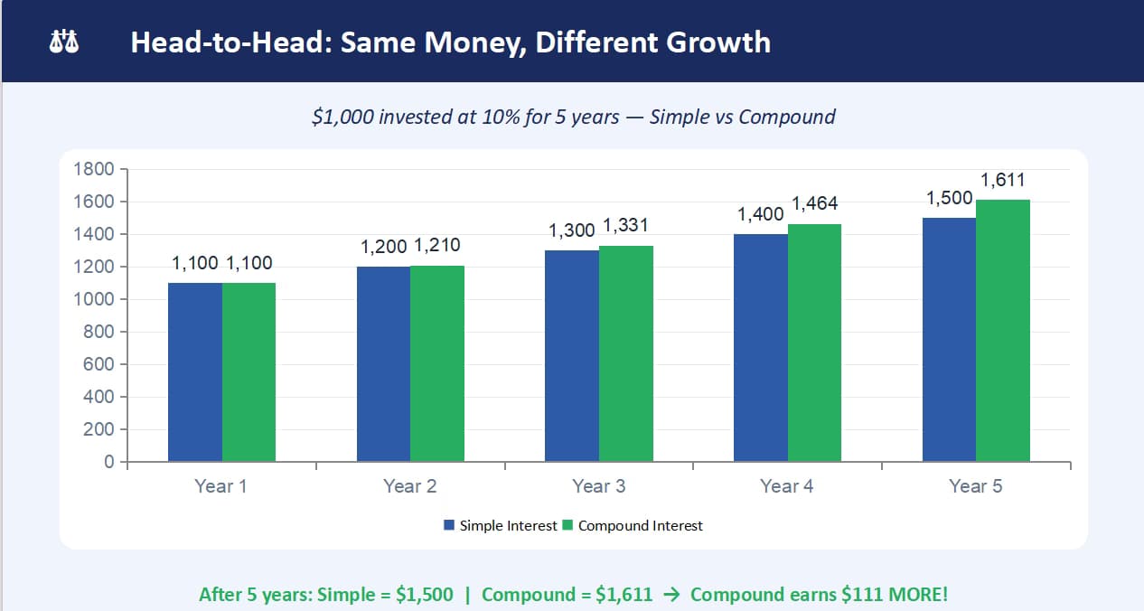 Mathematics learning materials by Geraldine 
