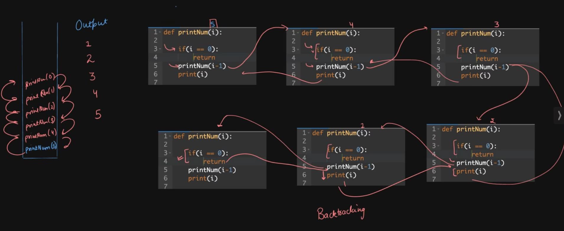 Live performance with Coding by Pranav 