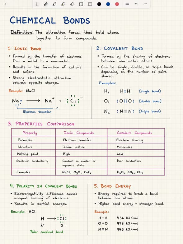 Live performance with Chemistry by Newton 