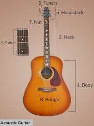 Guitar learning materials by Hamlet 