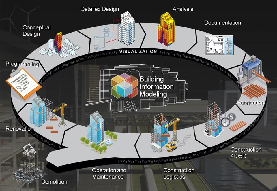 Architecture learning materials by Sohel 